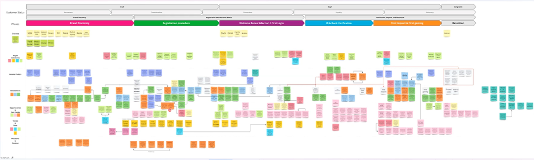 32Red Casino — Website Redesign