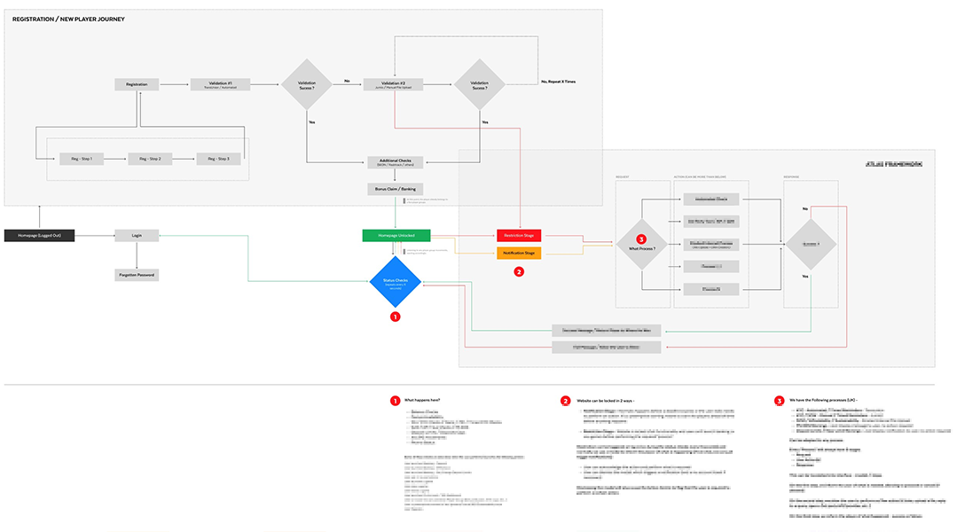 User Onboarding & Dashboard