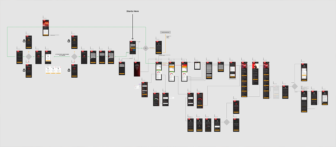 User Onboarding & Dashboard