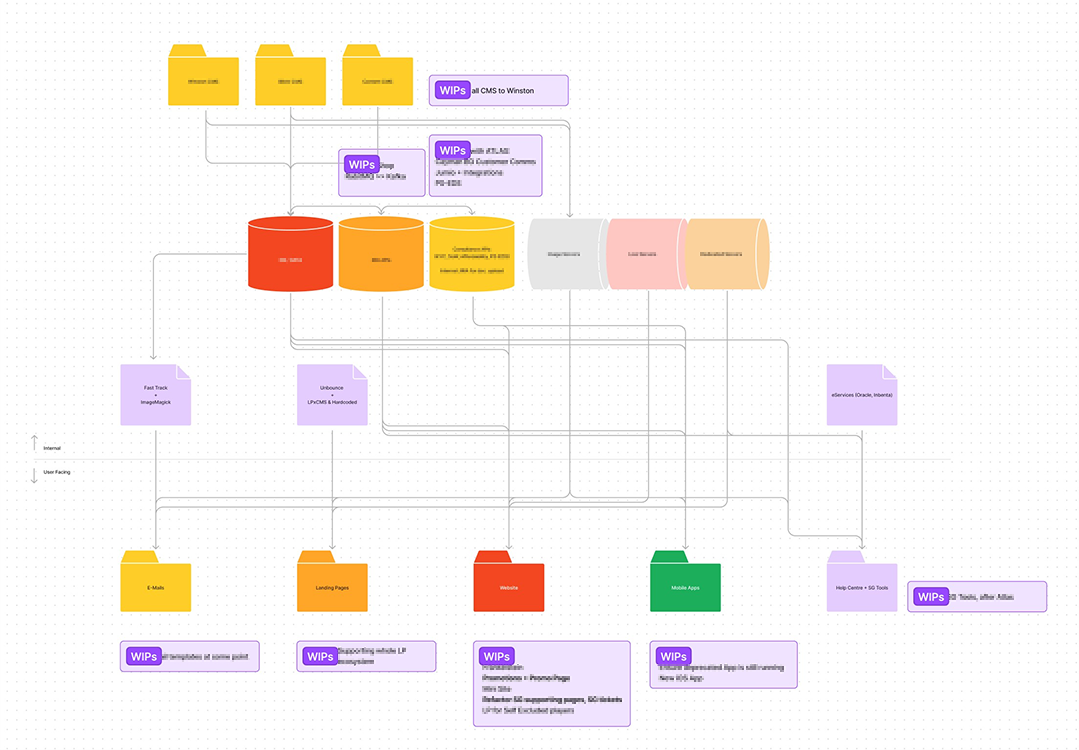 Winston — Plataforma CMS